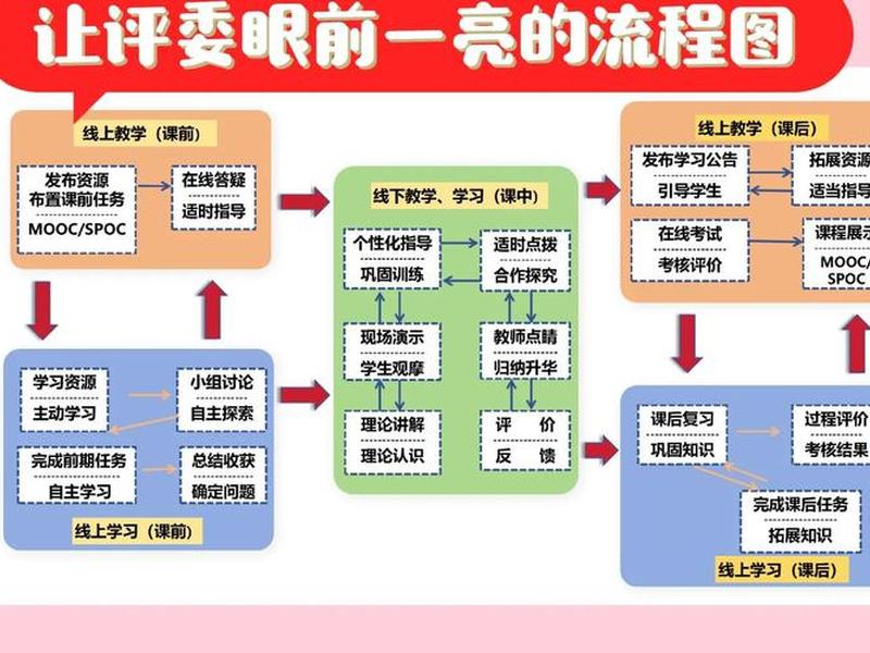 人人讲创建课程的详细步骤,人人讲课程中心 人人讲创建课程的详细步骤,人人讲课程中心