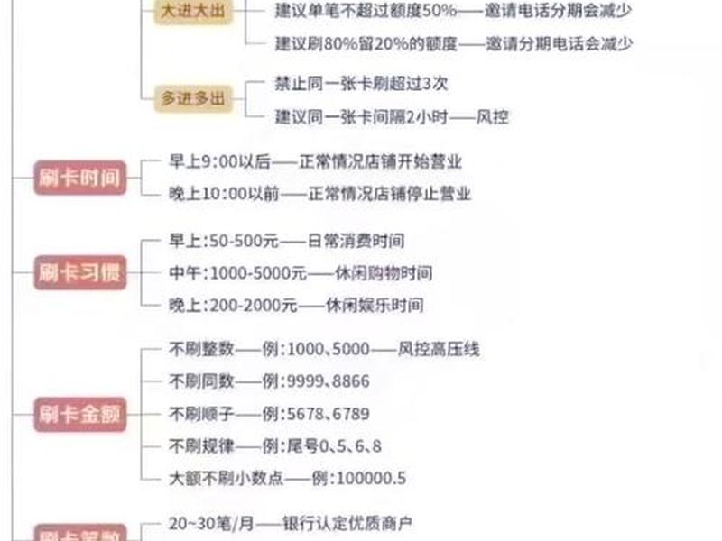 一品卡使用攻略 - 一品卡使用攻略大全 一品卡使用攻略 - 一品卡使用攻略大全