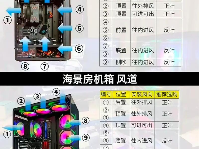 凌风散热风扇安装教程 - 风冷散热风扇怎么安装 凌风散热风扇安装教程 - 风冷散热风扇怎么安装