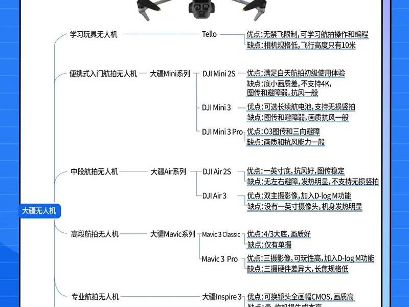 无人机怎么建站点教程(无人机怎么建站点教程视频) 无人机怎么建站点教程(无人机怎么建站点教程视频)