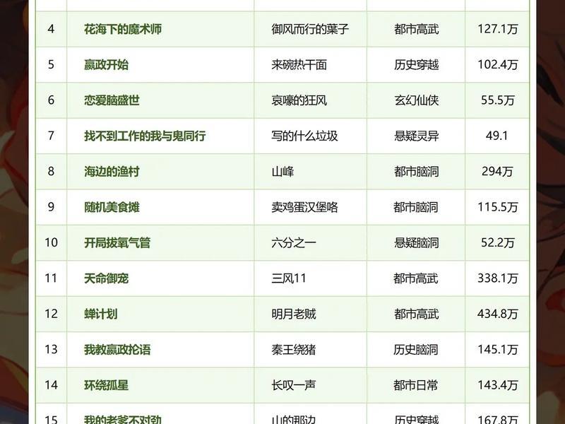 手机网络小说平台 手机网络小说平台排行榜 手机网络小说平台 手机网络小说平台排行榜