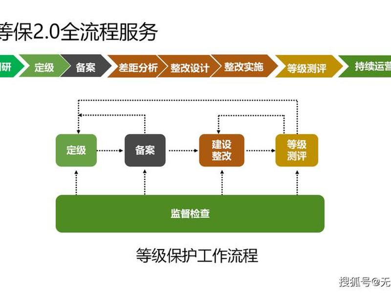 网站维护的方法,网站维护的方法包括 网站维护的方法,网站维护的方法包括