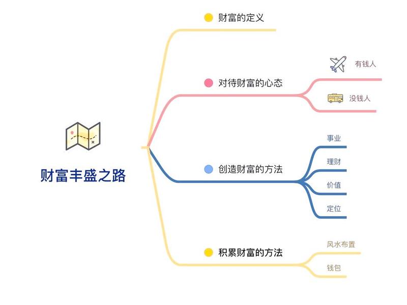 王通框架思维、王通框架营销秘籍网盘 王通框架思维、王通框架营销秘籍网盘