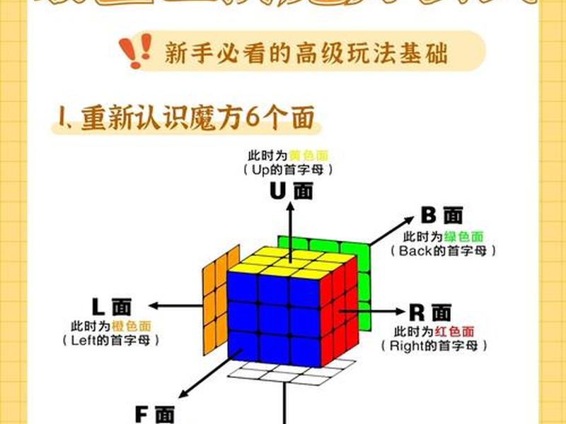 魔方小站基础教程 魔方小站教程视频第一步 魔方小站基础教程 魔方小站教程视频第一步
