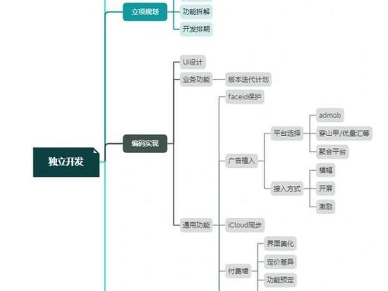 网站开发小程序app开发 网站开发小程序app开发流程 网站开发小程序app开发 网站开发小程序app开发流程