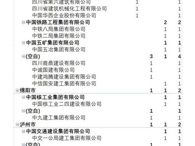 四川建筑施工企业、四川建筑施工企业排名 四川建筑施工企业、四川建筑施工企业排名
