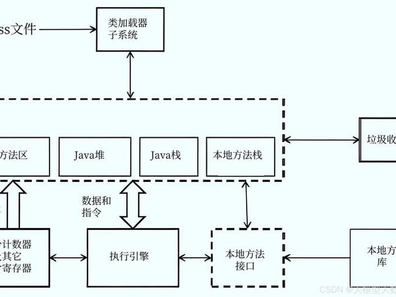 我的世界java版创建账户流程(我的世界java版创建账户流程图) 我的世界java版创建账户流程(我的世界java版创建账户流程图)