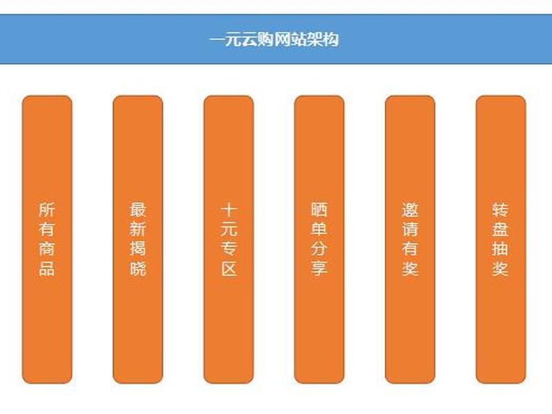 一元建立网站 - 一元购网站建设多少钱 一元建立网站 - 一元购网站建设多少钱