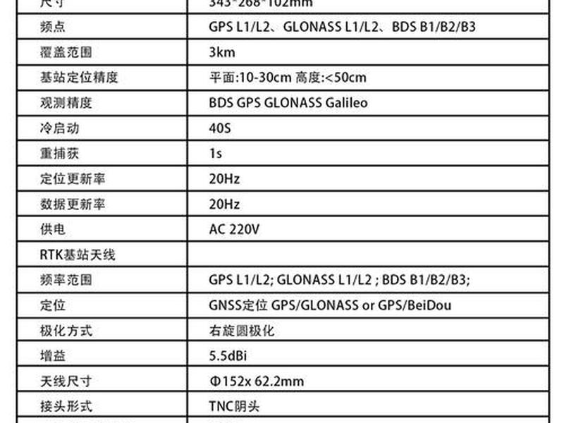 南方gps测量仪规格型号参数一览表 南方gps测量仪规格型号参数一览表图片 南方gps测量仪规格型号参数一览表 南方gps测量仪规格型号参数一览表图片