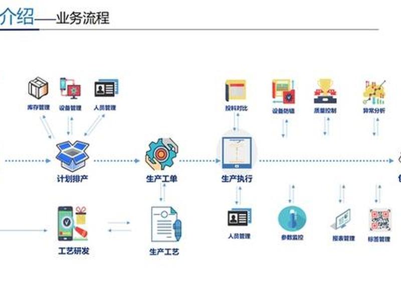 企业建设的步骤 企业建设的步骤有哪些 企业建设的步骤 企业建设的步骤有哪些