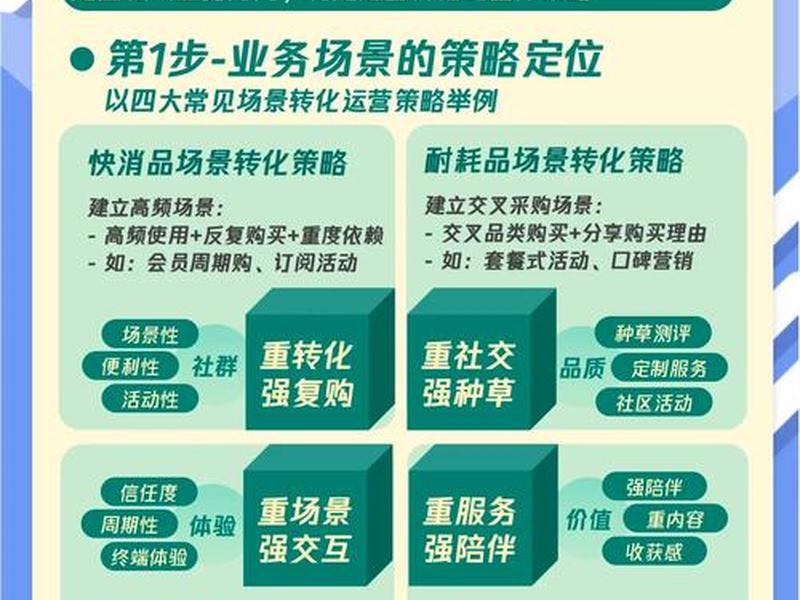 营销型网站的设计步骤;营销型网站的设计步骤有哪些 营销型网站的设计步骤;营销型网站的设计步骤有哪些