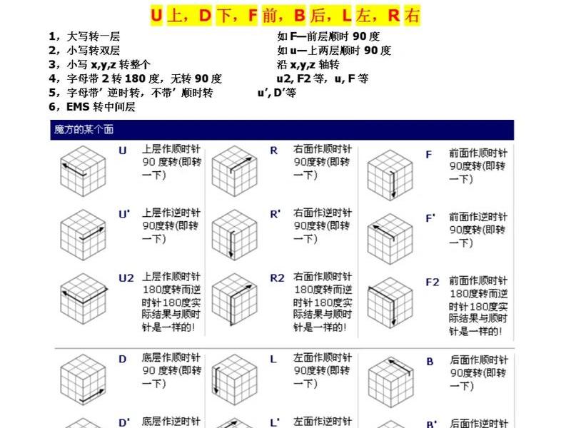 魔方安装系统;魔方idc系统安装步骤 魔方安装系统;魔方idc系统安装步骤