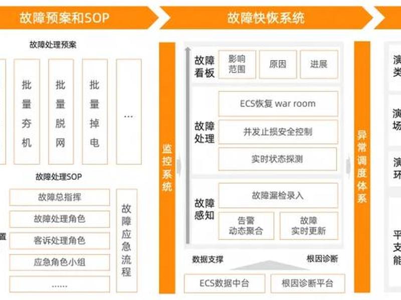 如何搭建saas平台 搭建saas平台需要的基础是什么 如何搭建saas平台 搭建saas平台需要的基础是什么