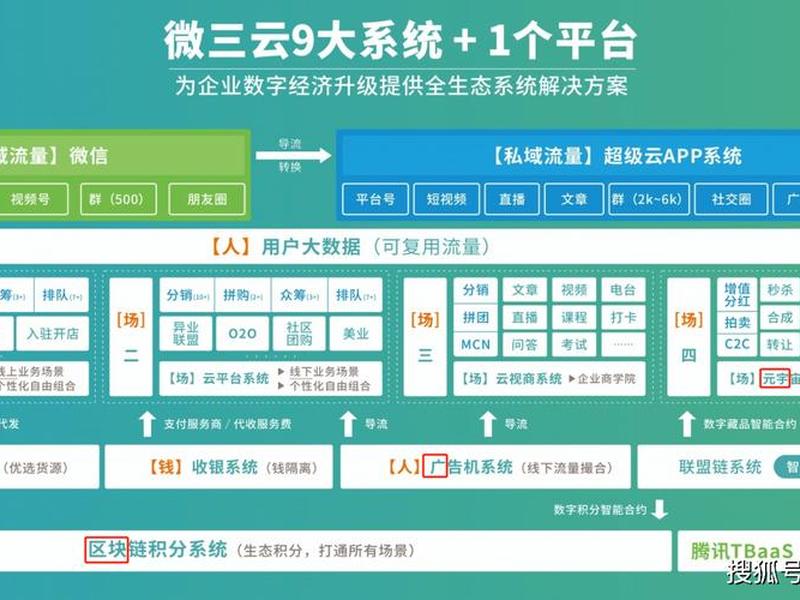云主机怎么做网站、云主机怎么做网站设计