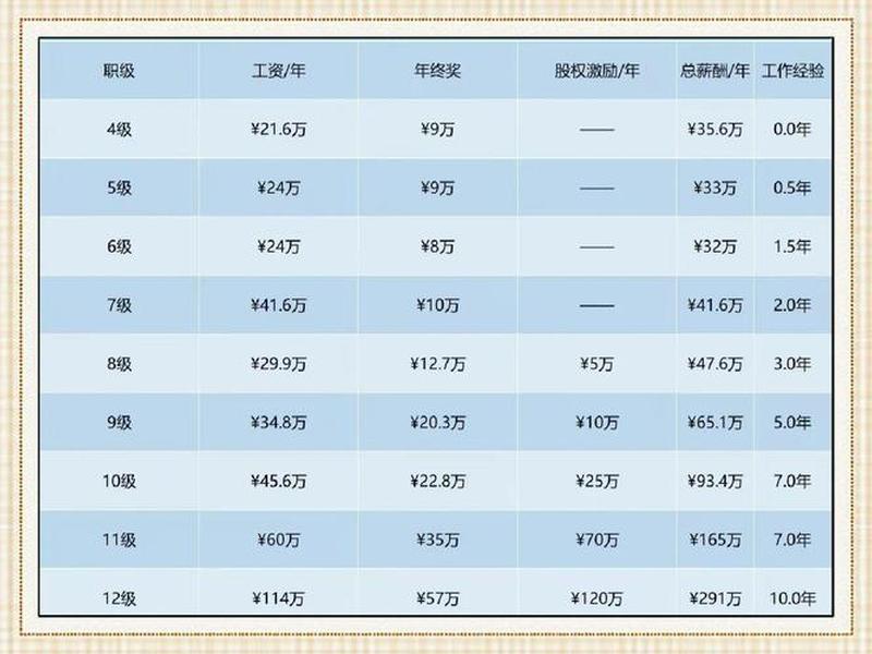 腾讯广告设计；腾讯广告设计师工资多少