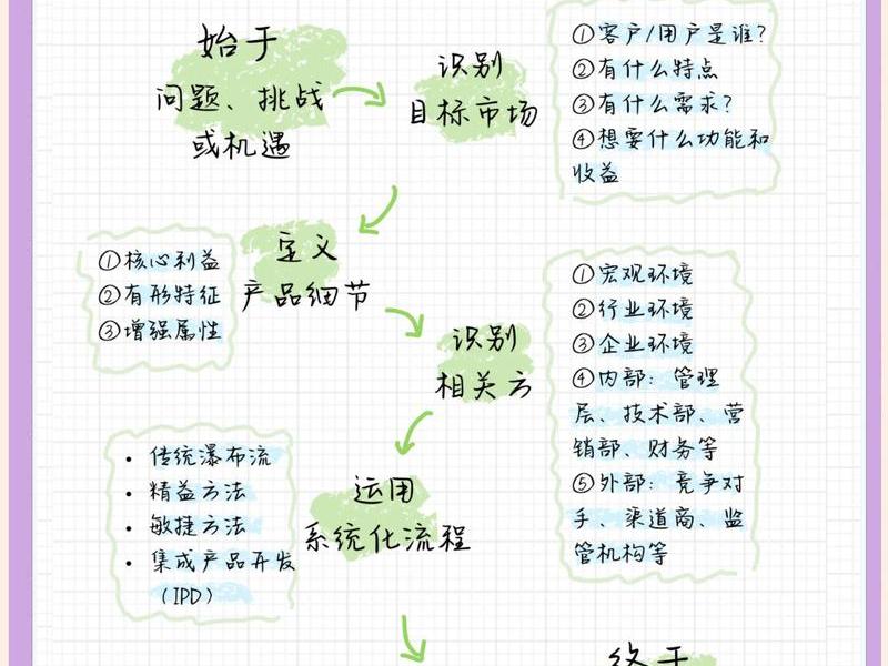 新手文案策划方法(新手文案策划方法分析) 新手文案策划方法(新手文案策划方法分析)