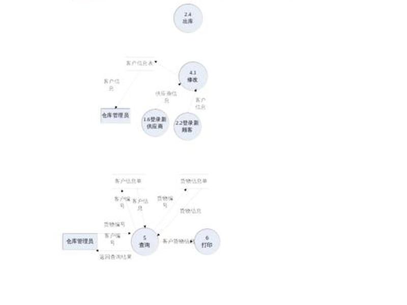 空间数据库建库流程,空间数据库建库流程图 空间数据库建库流程,空间数据库建库流程图