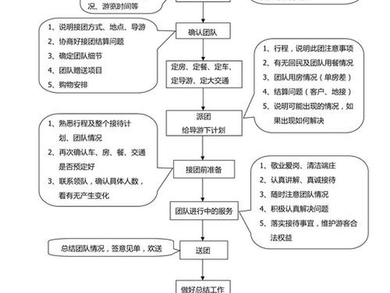 旅游创业实操步骤(旅游创业实操步骤有哪些) 旅游创业实操步骤(旅游创业实操步骤有哪些)