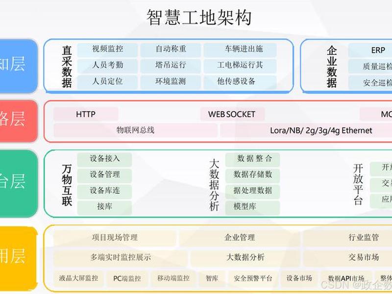 云建建筑系统使用教程;建筑云软件如何使用 云建建筑系统使用教程;建筑云软件如何使用
