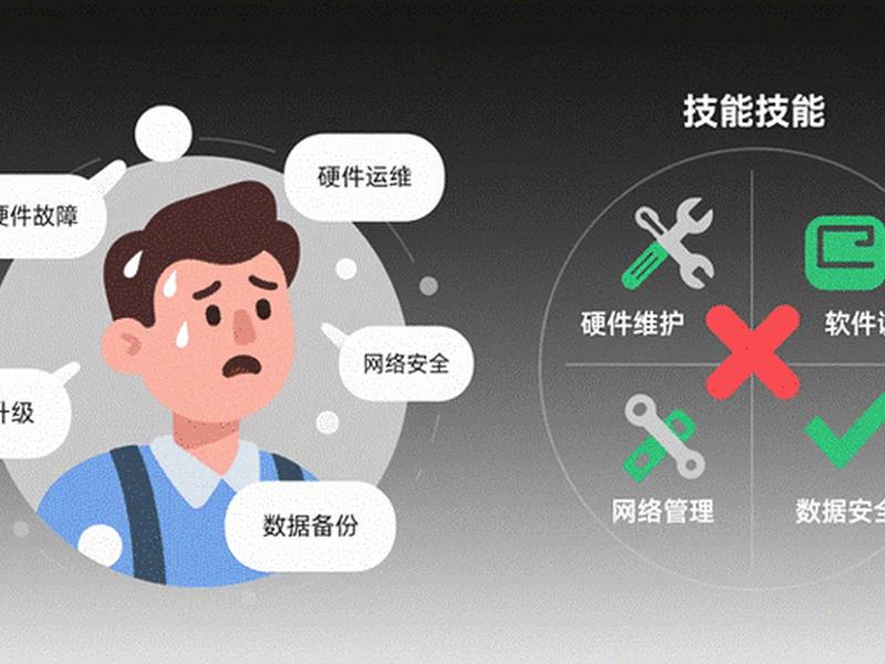 做自建站需要具备什么能力 - 做自建站需要具备什么能力呢 做自建站需要具备什么能力 - 做自建站需要具备什么能力呢