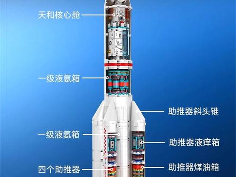 空间站做法 - 空间站做法或者火箭 空间站做法 - 空间站做法或者火箭