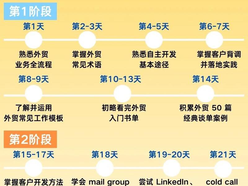 新手小白外贸怎么做店铺 - 新手小白外贸怎么做店铺推广 新手小白外贸怎么做店铺 - 新手小白外贸怎么做店铺推广