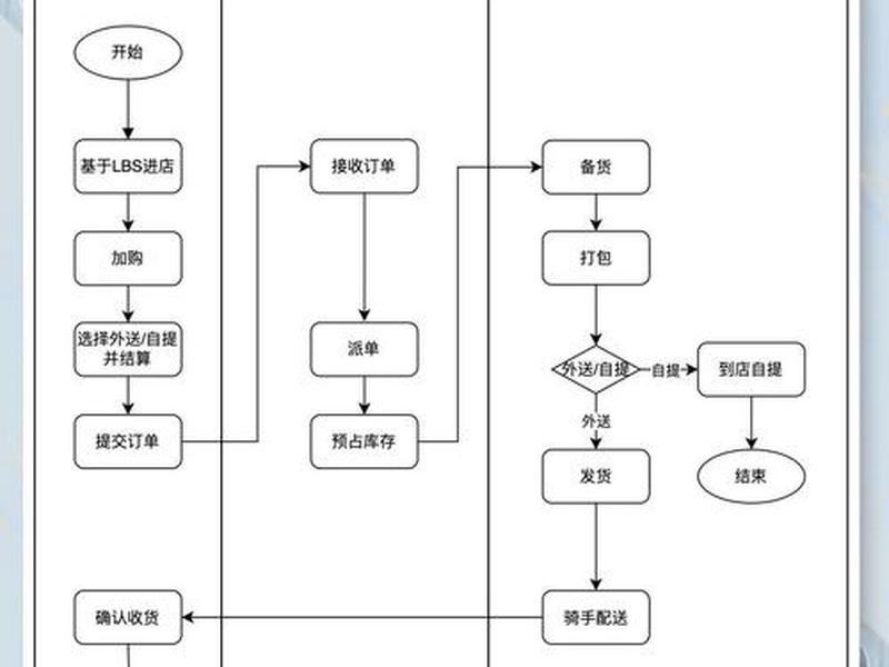 商城模块建站教程图、商城模块建站教程图片 商城模块建站教程图、商城模块建站教程图片