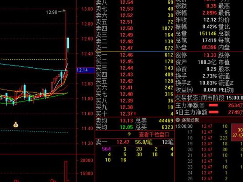 优刻得牛叉诊股,优刻得科技有限公司股票 优刻得牛叉诊股,优刻得科技有限公司股票