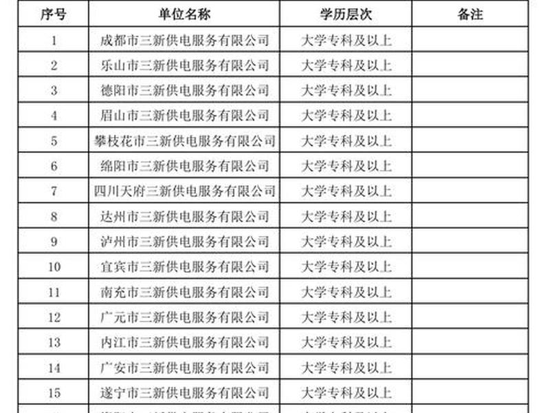 乐山本地网站 乐山本地网站招聘信息 乐山本地网站 乐山本地网站招聘信息