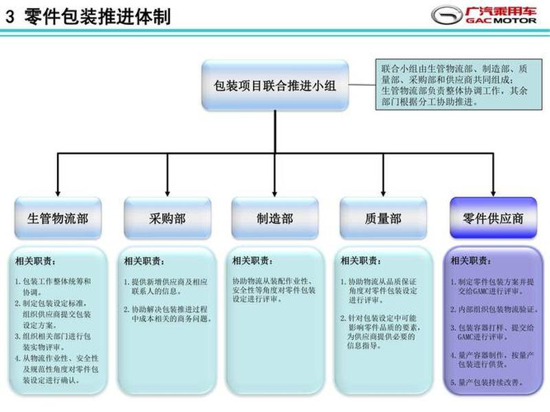 设计的标准化,设计标准化的过程有哪些并且其作用是什么 设计的标准化,设计标准化的过程有哪些并且其作用是什么