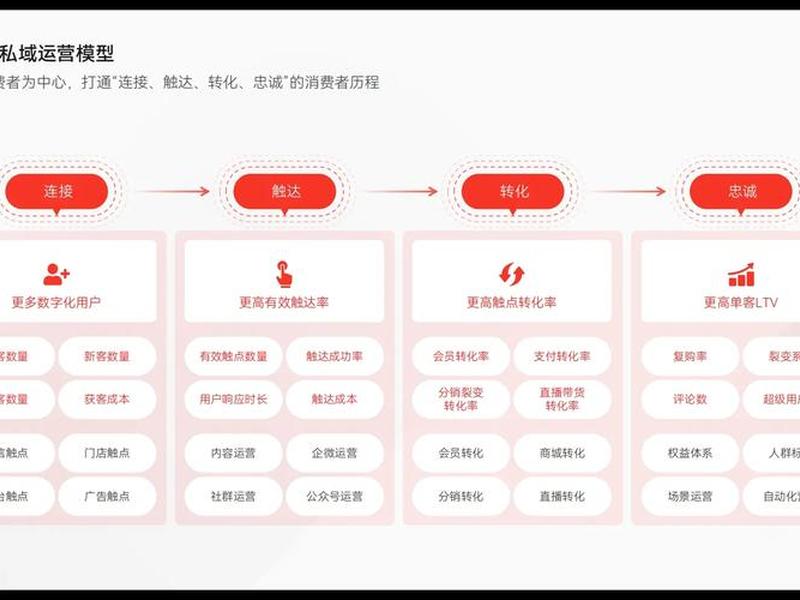 有赞平台如何运营 有赞商城如何运营 有赞平台如何运营 有赞商城如何运营