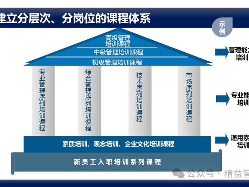 零基础搭建培训体系;十步教你零基础搭建培训体系 零基础搭建培训体系;十步教你零基础搭建培训体系
