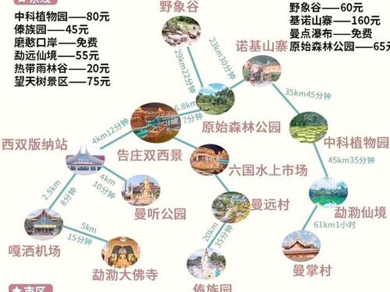 西双版纳攻略word,西双版纳攻略自助游攻略 西双版纳攻略word,西双版纳攻略自助游攻略