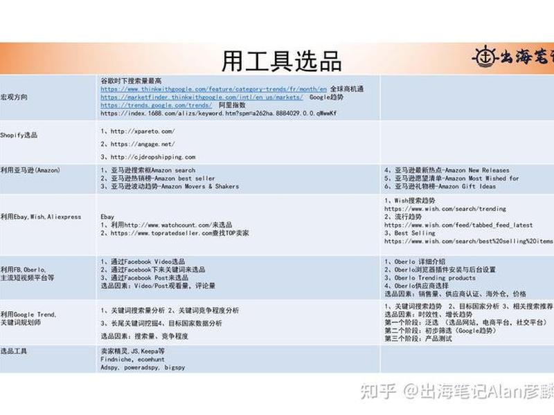 外贸独立站免费建站的步骤教程是什么;外贸独立站是什么意思 外贸独立站免费建站的步骤教程是什么;外贸独立站是什么意思