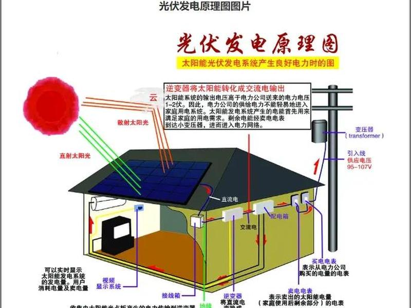 太阳能电站施工 太阳能电站施工方案 太阳能电站施工 太阳能电站施工方案
