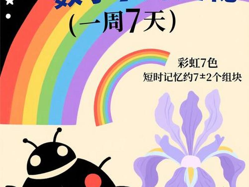 七天建号法、七天起号法 七天建号法、七天起号法