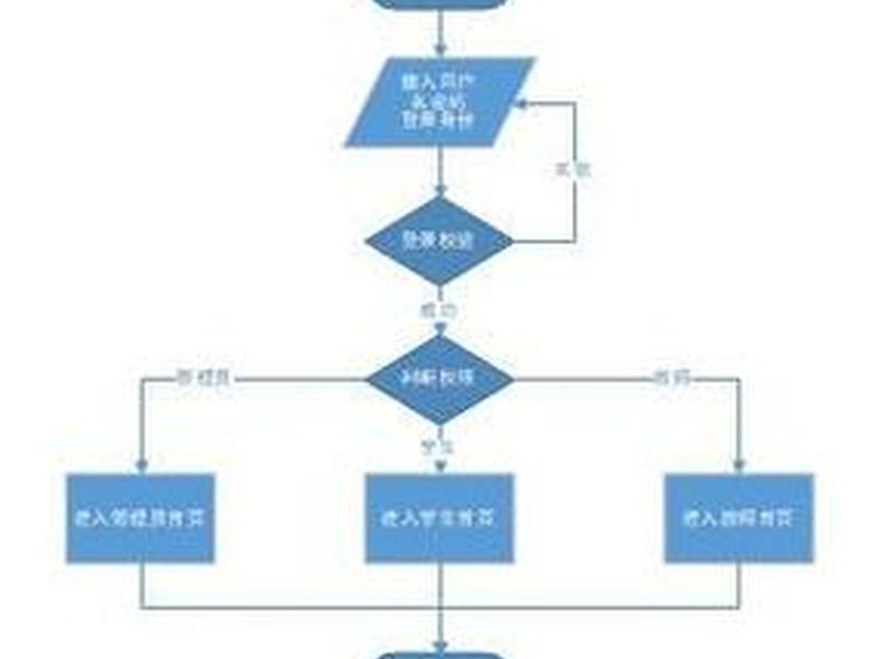 网站注册登录流程(网站注册登录流程是什么) 网站注册登录流程(网站注册登录流程是什么)