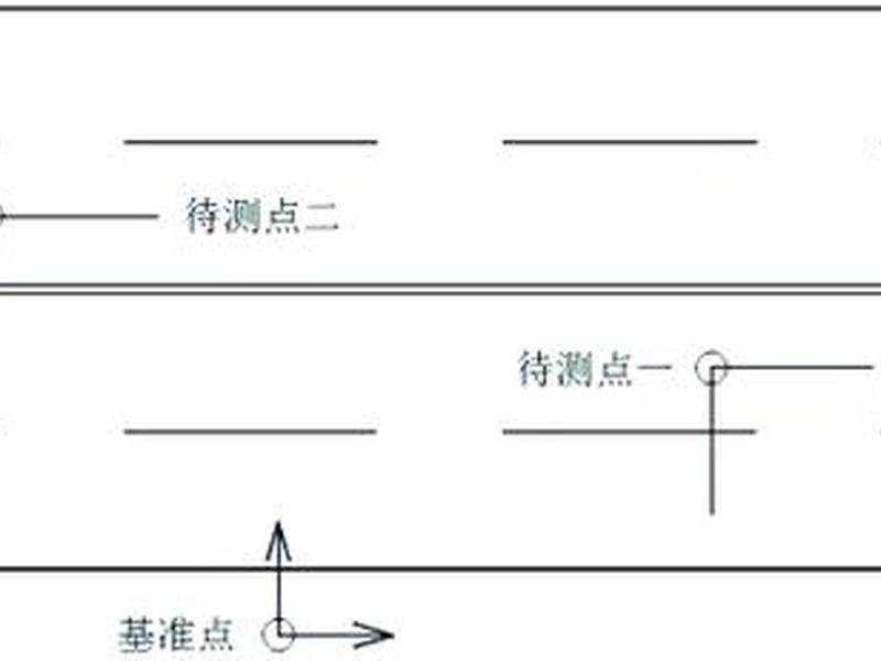 手动创建定位技巧(手动创建定位技巧是什么) 手动创建定位技巧(手动创建定位技巧是什么)
