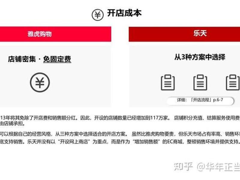 雅虎平台怎么入驻开店,雅虎平台怎么入驻开店商家 雅虎平台怎么入驻开店,雅虎平台怎么入驻开店商家
