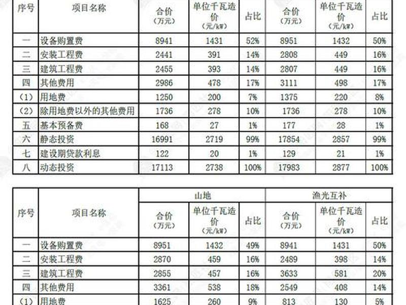 企业建站价格表（企业建站的条件）