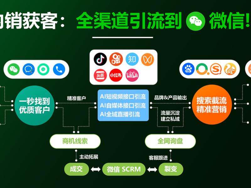 龙岩电商获客渠道(龙岩电商获客渠道有哪些) 龙岩电商获客渠道(龙岩电商获客渠道有哪些)