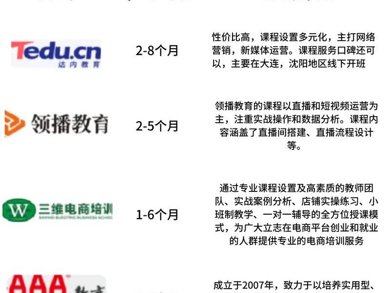 学搭建网站要去哪里学,学搭建网站要去哪里学呢 学搭建网站要去哪里学,学搭建网站要去哪里学呢