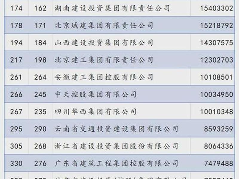 企业建站公司、企业建站公司排名