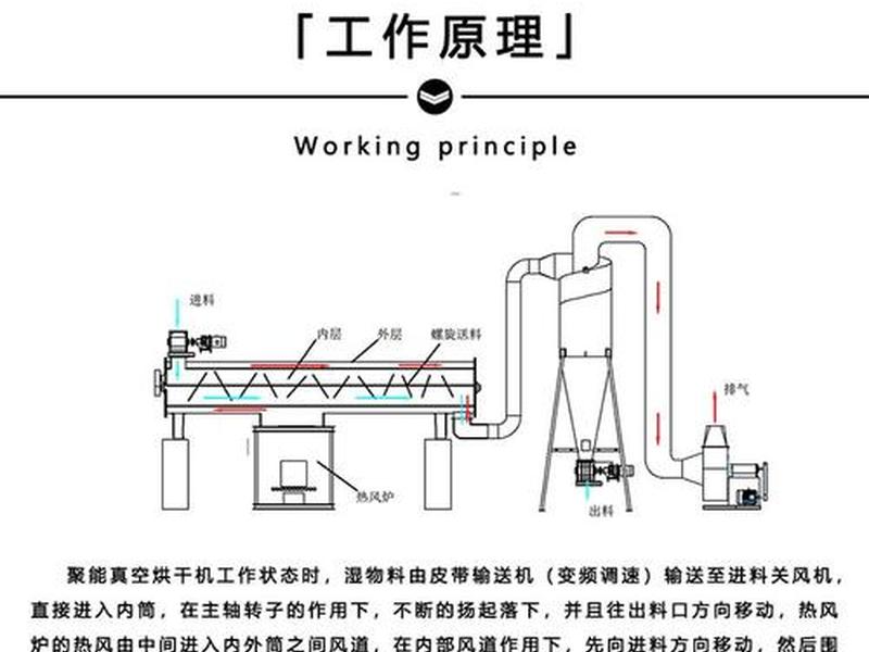 梓航烘干设备使用教程(一种烘干设备的制作方法与流程) 梓航烘干设备使用教程(一种烘干设备的制作方法与流程)