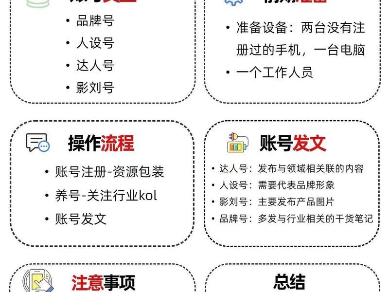 如何从零搭建抖音 如何搭建一个抖音账号