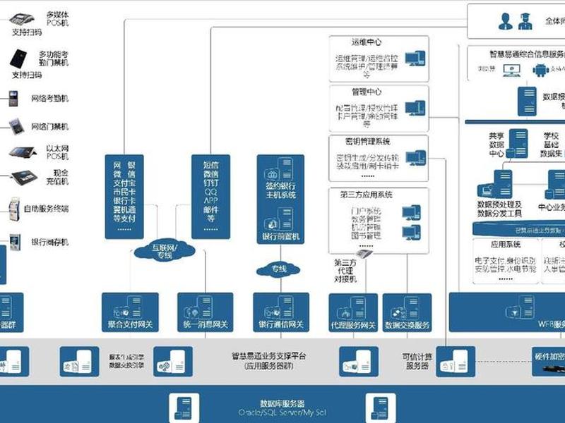 五合一建站商城系统、五站合一建站系统 五合一建站商城系统、五站合一建站系统