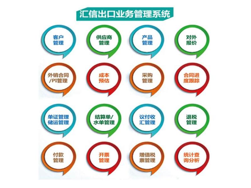 四川外贸综合服务平台;四川外贸综合服务平台怎么注册 四川外贸综合服务平台;四川外贸综合服务平台怎么注册