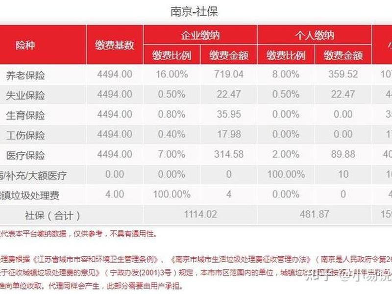 南京建网站大概要多少钱 - 南京建网站大概要多少钱一个 南京建网站大概要多少钱 - 南京建网站大概要多少钱一个