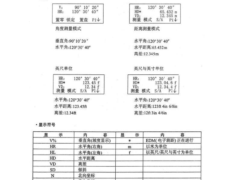 拓普康全站仪使用方法图解 - 拓普康全站仪的使用 拓普康全站仪使用方法图解 - 拓普康全站仪的使用