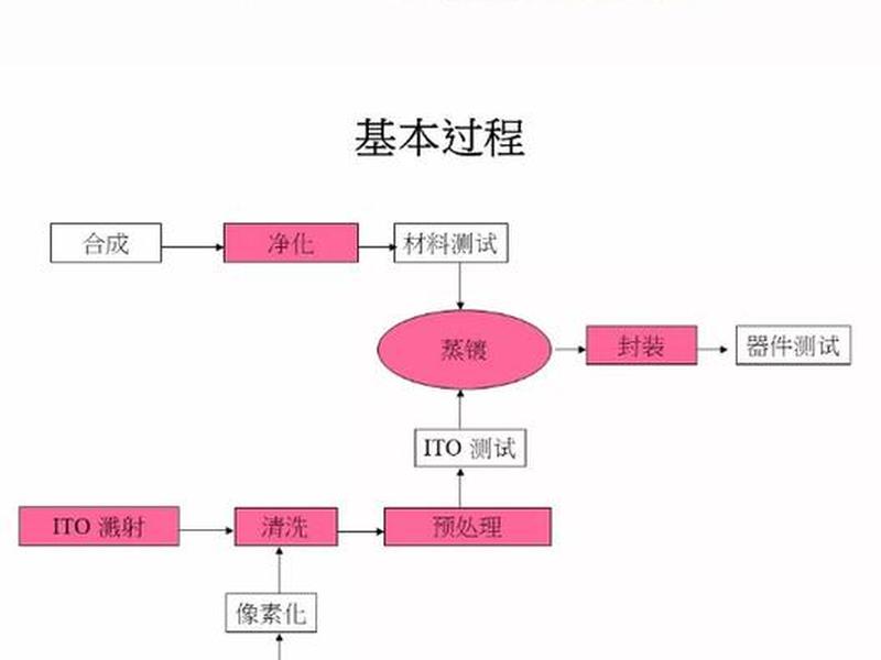 面板图怎么做，面板数据怎么做图